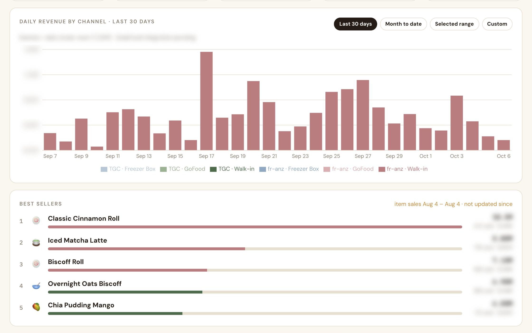 Society Dashboard – Umsatz nach Kanal